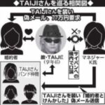 TAIJIの墓は地元の市川市。自殺で死去後に北見マネと恋人で事件沙汰